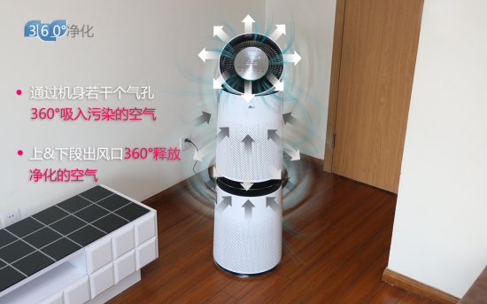 360度净化
