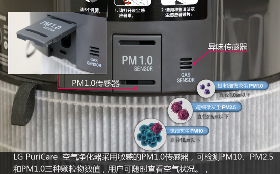 PM1.0传感器