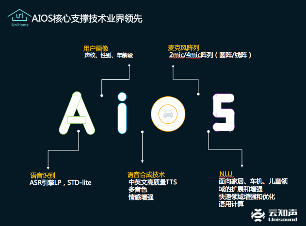 云知声智能家居AI解决方案升级 两步开发出Echo