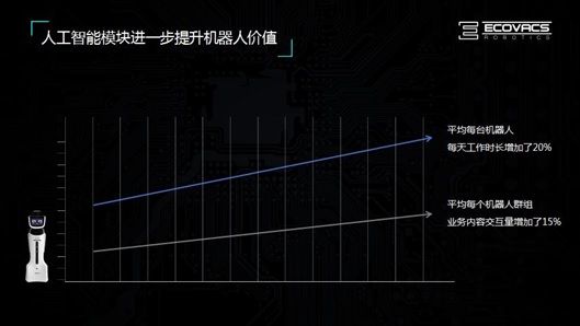 科沃斯对AI+商用服务机器人的思考