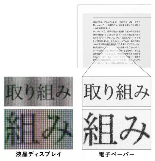索尼出了个黑科技,Kindle和iPad都坐不住了