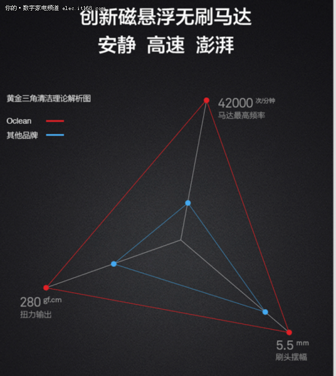 华米发布Oclean One智能电动牙刷