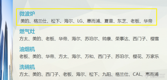 微波炉品牌排名