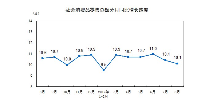 国家统计局:1-8月份全国网上零售额42511亿元 同比增长34.3%_零售_电商报