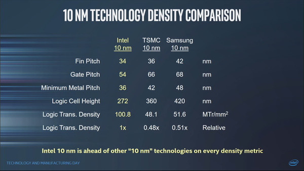 Intel