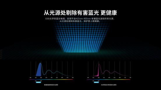 关爱你用眼健康的电视