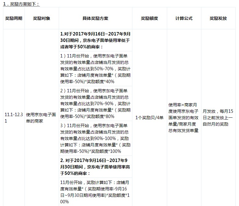 京东助力电子面单 响应国家环保政策_政策_电商报