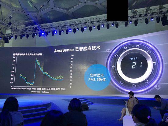 图解灵智感应技术