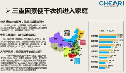 品质消费助力产业升级 高端干衣机开辟高端洗护新蓝海