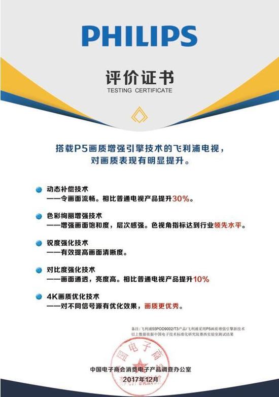 中国电子商会颁发飞利浦POD9002/T3官方评价证书