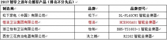 QQ截图20171214164501