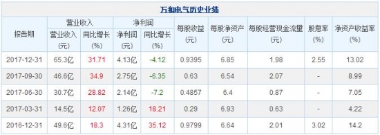 360截图20180418111411158