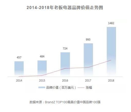 老板电器年度财报披露,多家机构给予“买入”评级