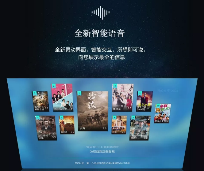 AI+IoT风口 长虹CHiQ电视打造智慧家居控制中心